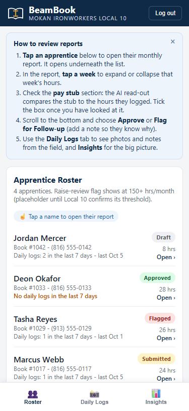 The staff roster with report status and recent logging activity